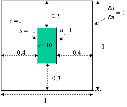 schematic of a plate capacitor